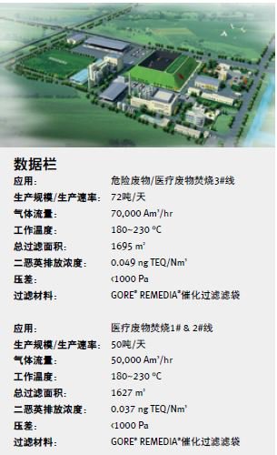 生活垃圾處理項目